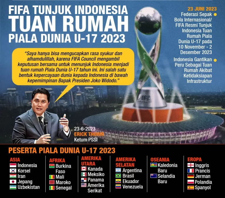 Erick Thohir : 3 Alasan FIFA Tunjuk Indonesia Tuan Rumah Piala Dunia U-17