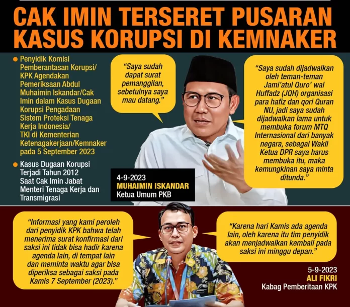 Cak Imin Terseret Pusaran Kasus Hukum di Kemnaker, Nasib di Tangan KPK?