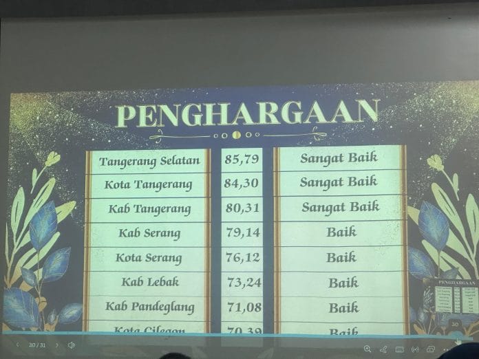 SERANG - Pemerintah Kota (Pemkot) Tangerang Selatan (Tangsel) meraih peringkat pertama dalam pengelolaan keuangan dan aset daerah se-Provinsi Banten pada Triwulan II Tahun Anggaran 2025.